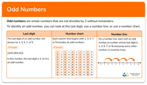 sample of odd numbers|Odd Numbers (Full Free Lesson) .